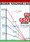 ROHN 55G Complete 180 Foot 90 MPH Guyed Tower R-55G90R180