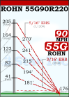 ROHN 55G Complete 220 Foot 90 MPH Guyed Tower R-55G90R220