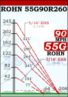 ROHN 55G Complete 260 Foot 90 MPH Guyed Tower R-55G90R260