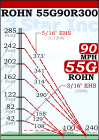 ROHN 55G Complete 300 Foot 90 MPH Guyed Tower R-55G90R300