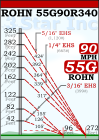 ROHN 55G Complete 340 Foot 90 MPH Guyed Tower R-55G90R340