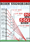 ROHN 55G Complete 380 Foot 90 MPH Guyed Tower R-55G90R380