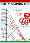 ROHN 55G Complete 400 Foot 90 MPH Guyed Tower R-55G90R400
