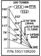 ROHN 55G Complete 200 Foot 110 MPH Guyed Tower R-55G110R200