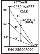 ROHN 25G Complete 90 Foot 90/ 70 MPH Guyed Tower 25G90R090
