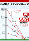 ROHN 55G Complete 170 Foot 90 MPH (Rev. G) Guyed Tower - 55G90R170