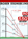 ROHN 55G Complete 190 Foot 90 MPH (Rev. G) Guyed Tower - 55G90R190