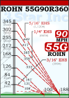ROHN 55G Complete 360 Foot 90 MPH (Rev. G) Guyed Tower - 55G90R360