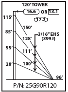 ROHN 25G Complete 120 Foot 90/ 70 MPH Guyed Tower 25G90R120