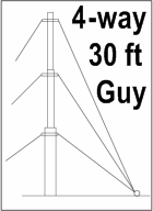 30 Foot Telescopic Antenna Mast 4 Way Down Guy Wire Kit