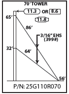 ROHN 25G Complete 70 Foot 110 MPH Guyed Tower R-25G110R070
