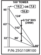 ROHN 25G Complete 100 Foot 110 MPH Guyed Tower R-25G110R100