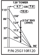 ROHN 25G Complete 120 Foot 110 MPH Guyed Tower R-25G110R120