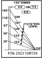 ROHN 25G Complete 150 Foot 110 MPH Guyed Tower R-25G110R150