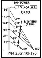 ROHN 25G Complete 190 Foot 110 MPH Guyed Tower R-25G110R190
