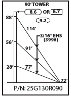 ROHN 25G Complete 90 Foot 130 MPH Guyed Tower R-25G130R090