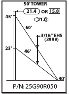 ROHN 25G Complete 50 Foot 90 MPH Guyed Tower R-25G90R050