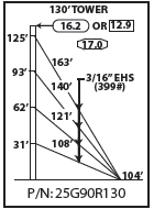ROHN 25G Complete 130 Foot 90 MPH (REV. G) 70 MPH (REV. F) Guyed Tower R-25G90R130