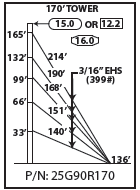 ROHN 25G Complete 170 Foot 90 MPH (REV. G) 70 MPH (REV. F) Guyed Tower R-25G90R170