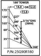 ROHN 25G Complete 180 Foot 90 MPH (REV. G) 70 MPH (REV. F) Guyed Tower R-25G90R180
