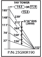 ROHN 25G Complete 190 Foot 90 MPH (REV. G) 70 MPH (REV. F) Guyed Tower R-25G90R190