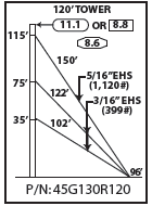 ROHN 45G Complete 120 Foot 130/ 110 MPH Guyed Tower R-45G130R120