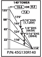 ROHN 45G Complete 140 Foot 130/ 110 MPH Guyed Tower R-45G130R140