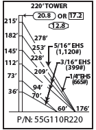 ROHN 55G Complete 220 Foot 110 MPH Guyed Tower R-55G110R220