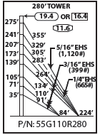 ROHN 55G Complete 280 Foot 110 MPH Guyed Tower R-55G110R280