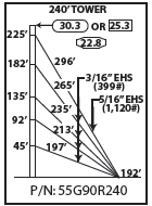 ROHN 55G Complete 240 Foot 90 MPH Guyed Tower R-55G90R240