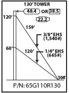 ROHN 65G Complete 130 Foot 110 MPH Guyed Tower R-65G110R130