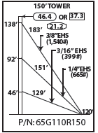 ROHN 65G Complete 150 Foot 110 MPH Guyed Tower R-65G110R150