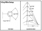 Rohn 9H50 Telescopic Mast 3 Way Guy Wire Kit