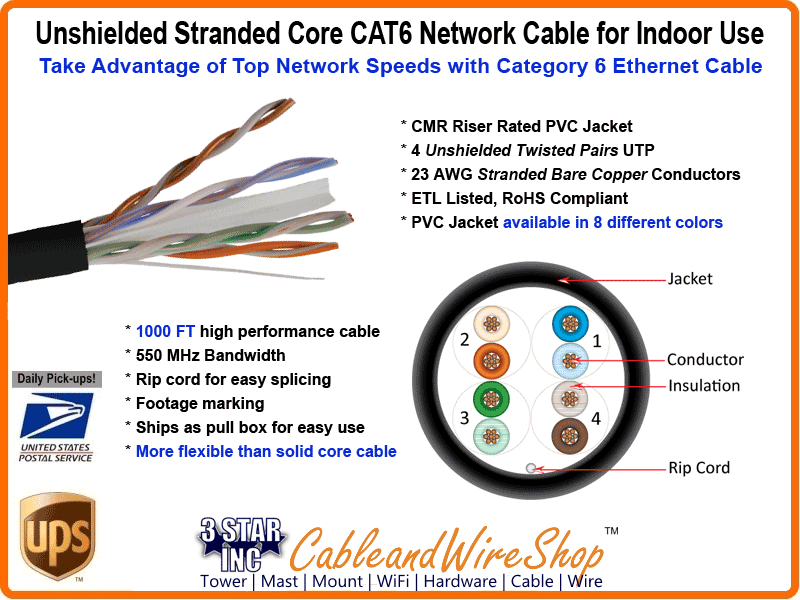 Solid 1000 Foot UTP Pullbox Unshielded Twisted Pair Bulk Cat6 Blue Ethernet Cable 