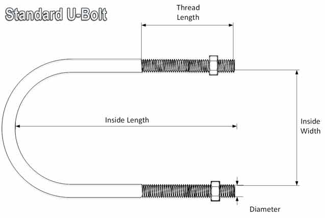 U-Bolt Drawing Showing standard sizing points